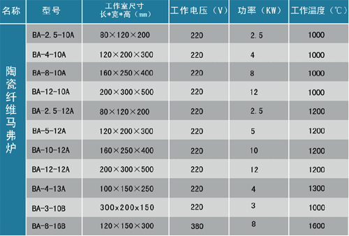 陶瓷纤维马弗炉